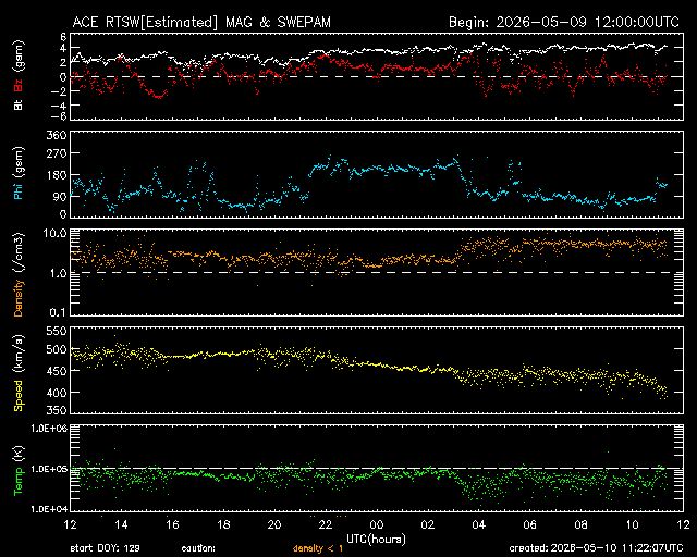 Solarwind