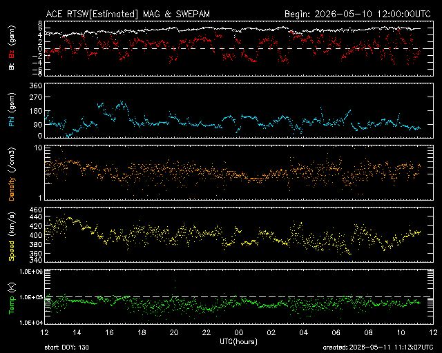 Solarwind