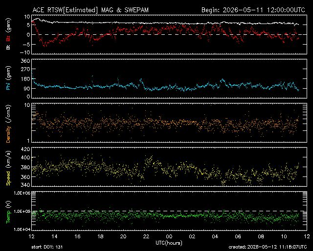 Solarwind