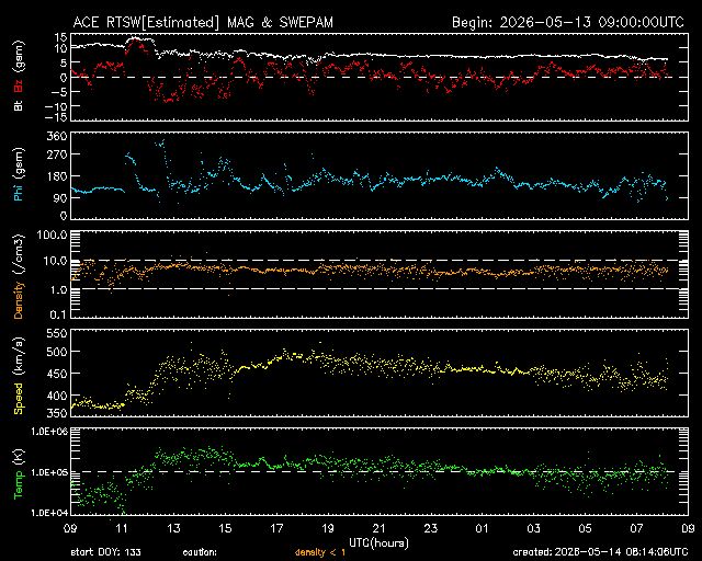 Solarwind