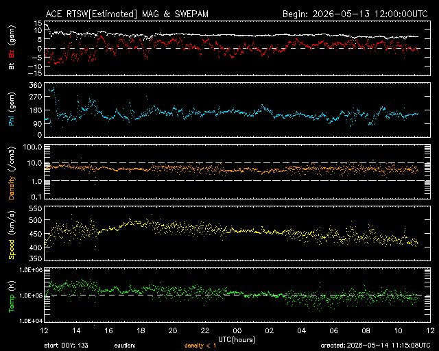 Solarwind