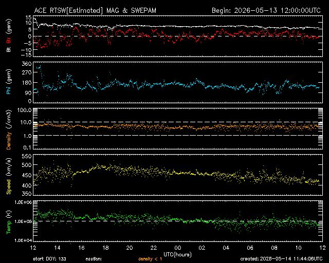 Solarwind