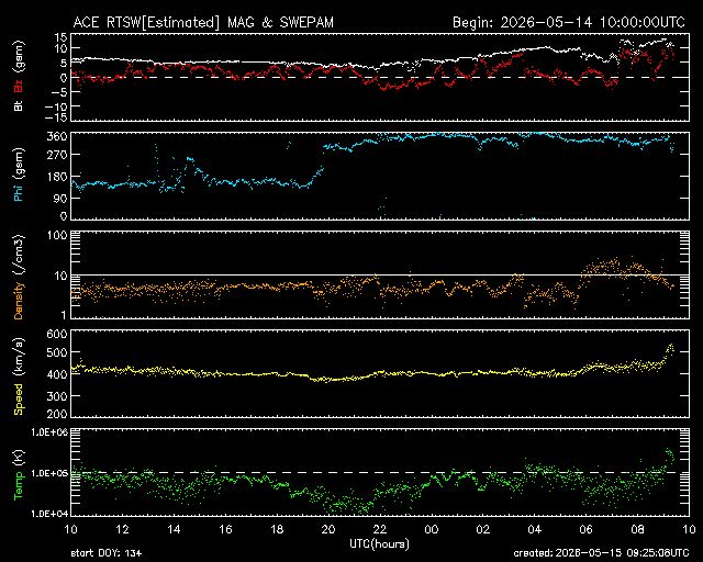 Solarwind