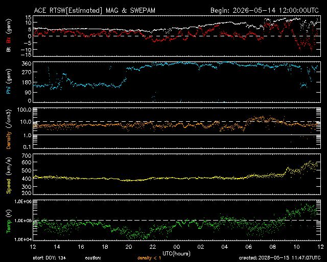 Solarwind