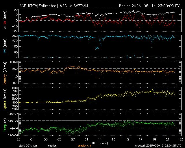 Solarwind