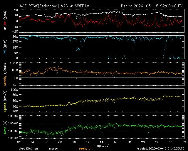 Solarwind