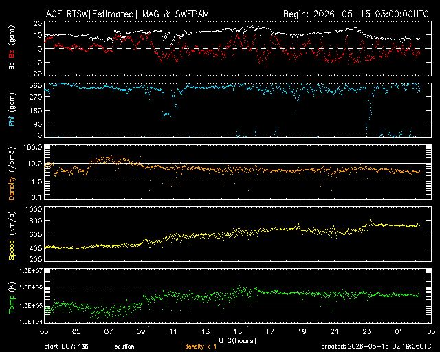 Solarwind