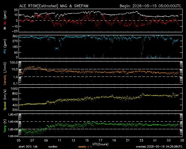 Solarwind
