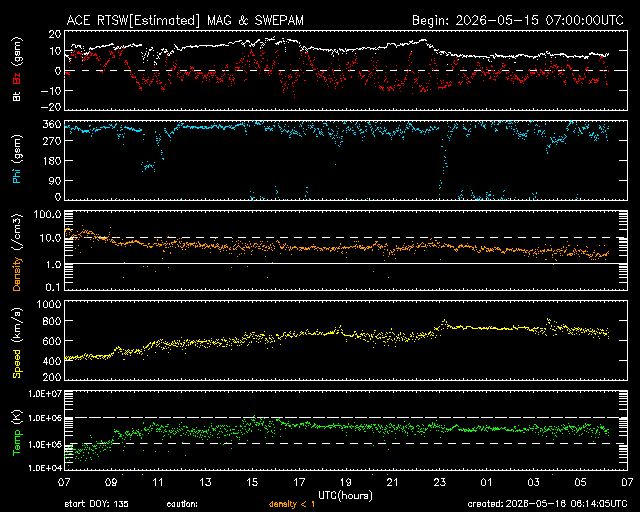 Solarwind