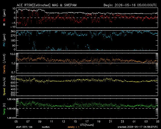 Solarwind