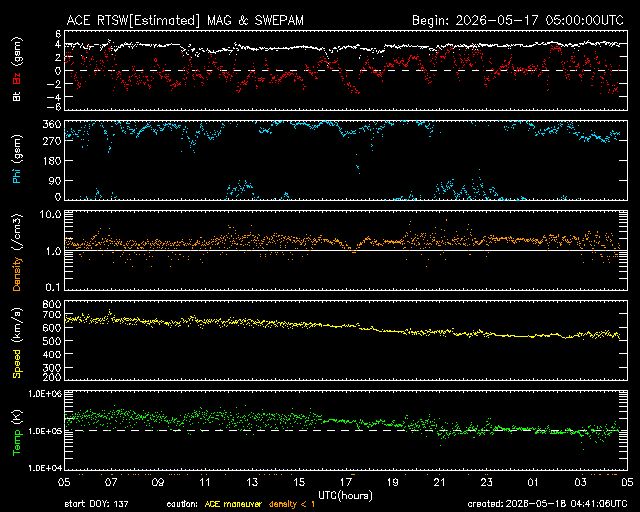 Solarwind