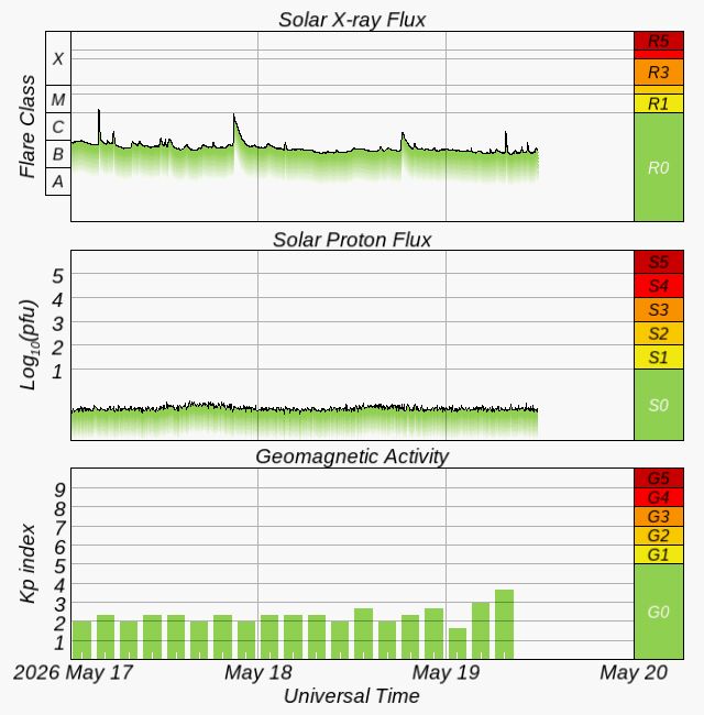 GOES X-Ray-Flux live