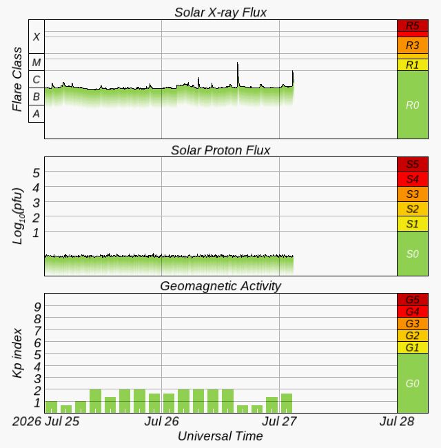 GOES X-Ray-Flux live