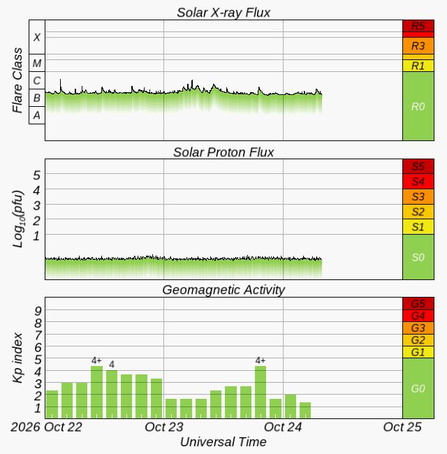 GOES X-Ray-Flux live
