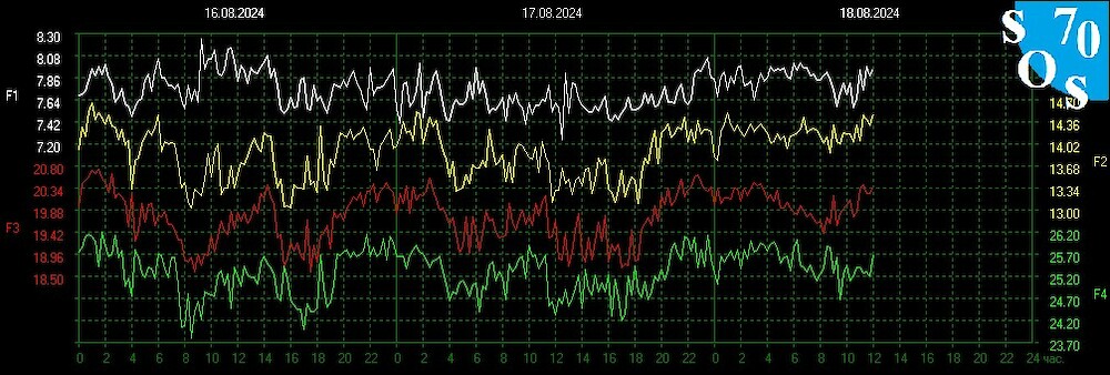 Die Bedeutung der Schumann-Resonanz