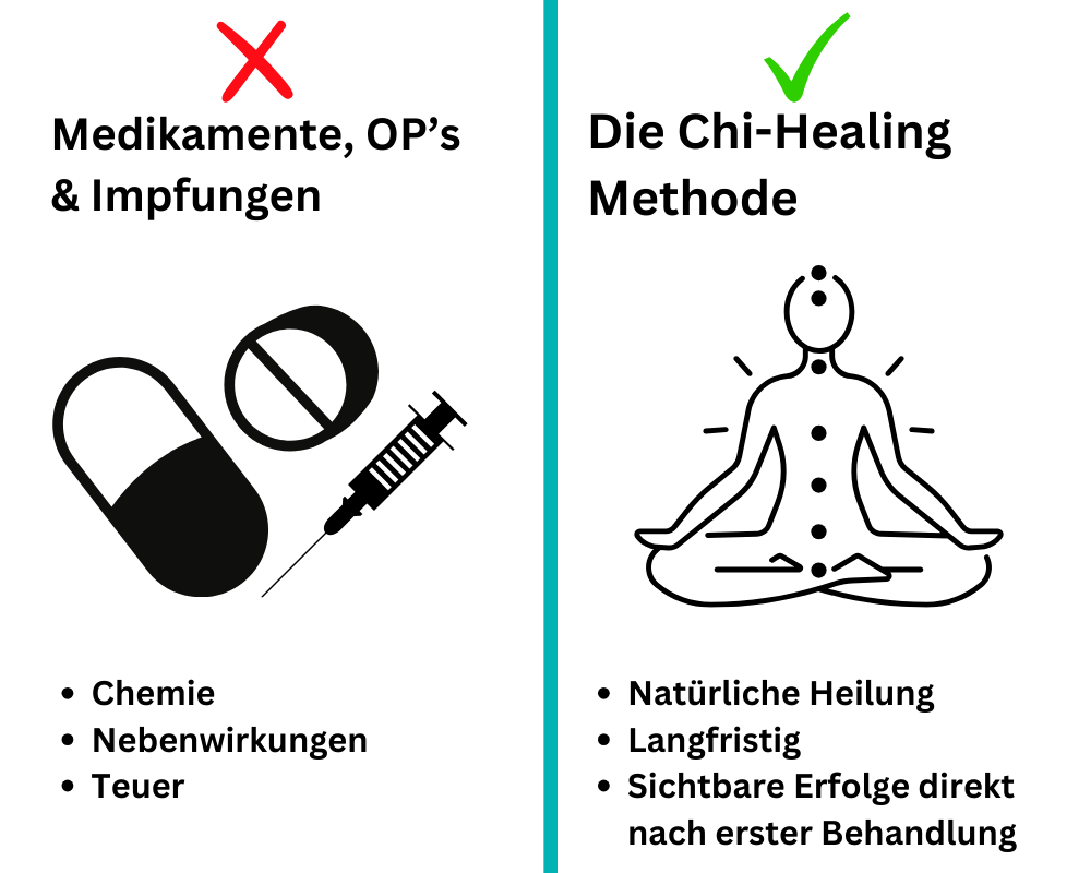 Entfessle das wahre Potenzial deiner Energie
