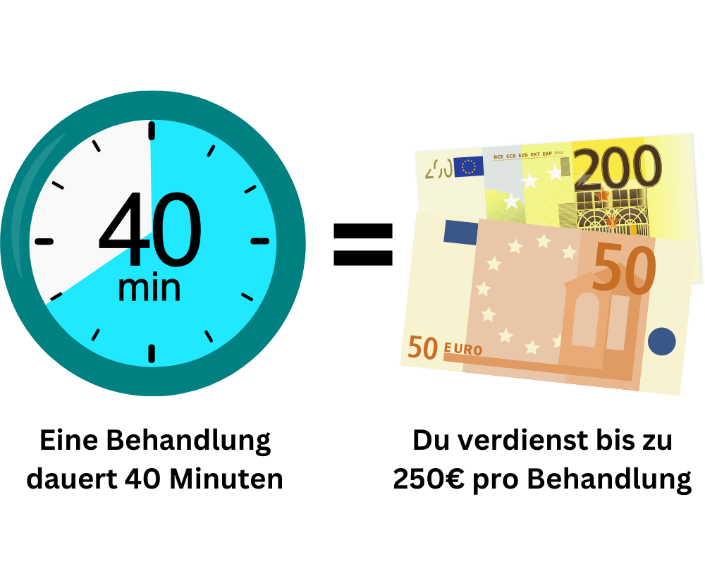 Entfessle das wahre Potenzial deiner Energie