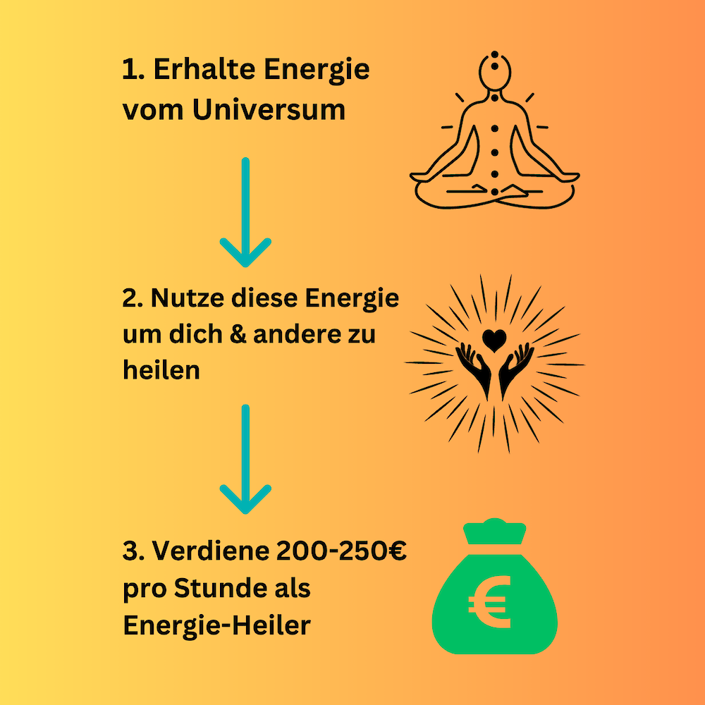 Entfessle das wahre Potenzial deiner Energie